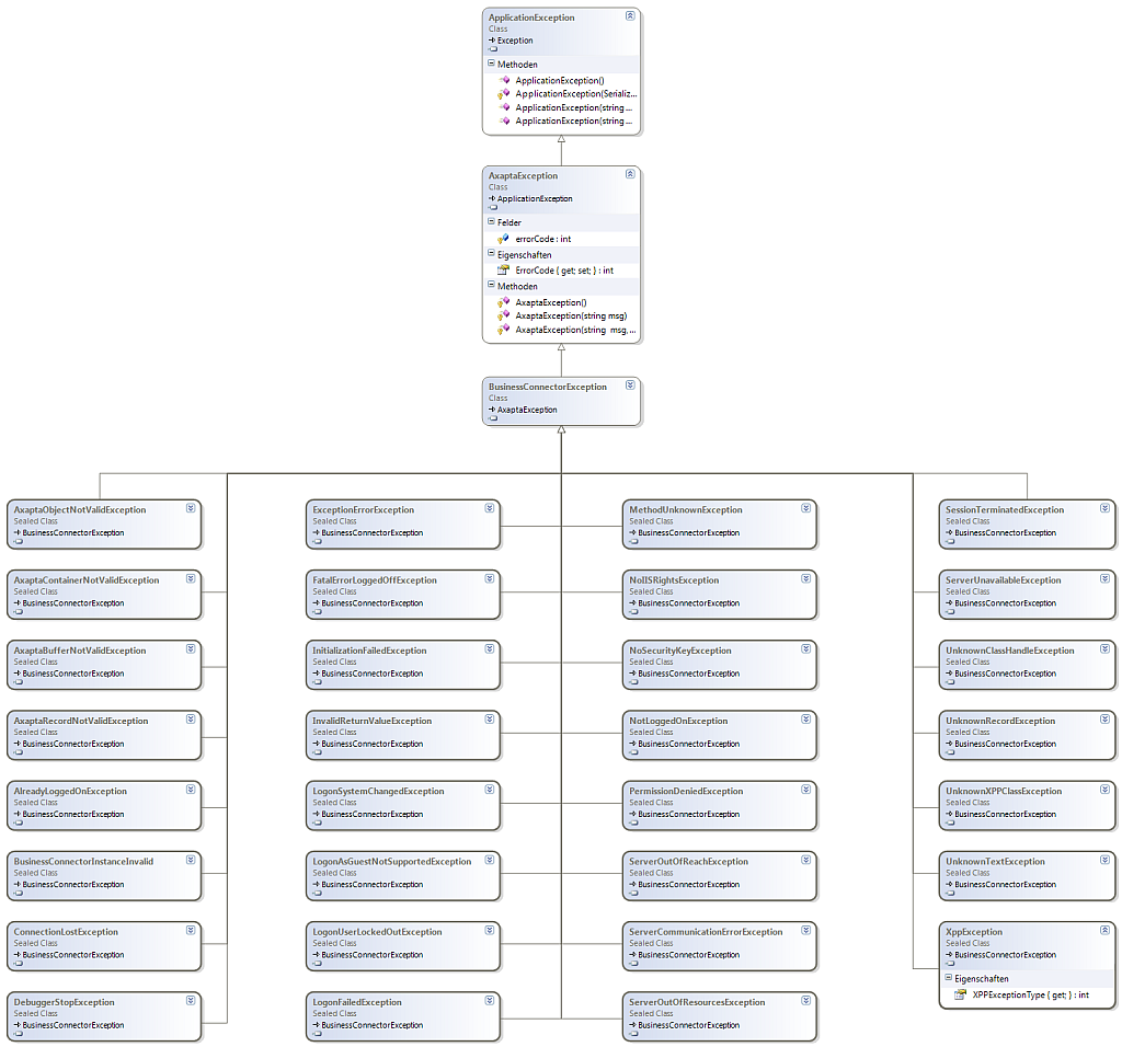 .NET Integration - Axaptapedia